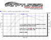 ATP Turbo Garrett 350HP Bolt-on Turbo Kit Hyundai Genesis 2.0T 09-12
