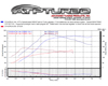 ATP Turbo Garrett 350HP Bolt-on Turbo Kit Hyundai Genesis 2.0T 09-12