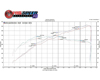 Fabspeed Sport Headers Ferrari 458 Italia 10-12