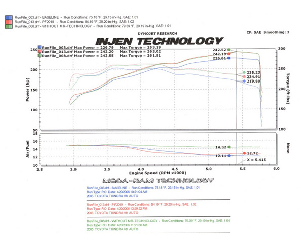 Injen Power Flow Air Intake System Polished Toyota Tundra / Sequoia 4.7L V8 05-06