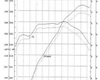 Fabspeed Supercup Exhaust System Porsche 993 94-98