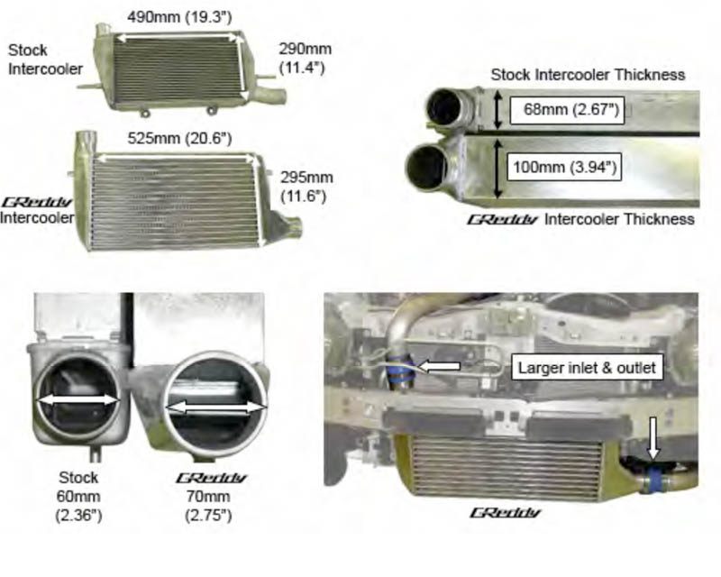 Greddy Type 33F Front Mount Intercooler Mitsubishi EVO X 0812 South