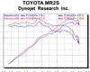 HKS Sport Exhaust Toyota MR2 85-89